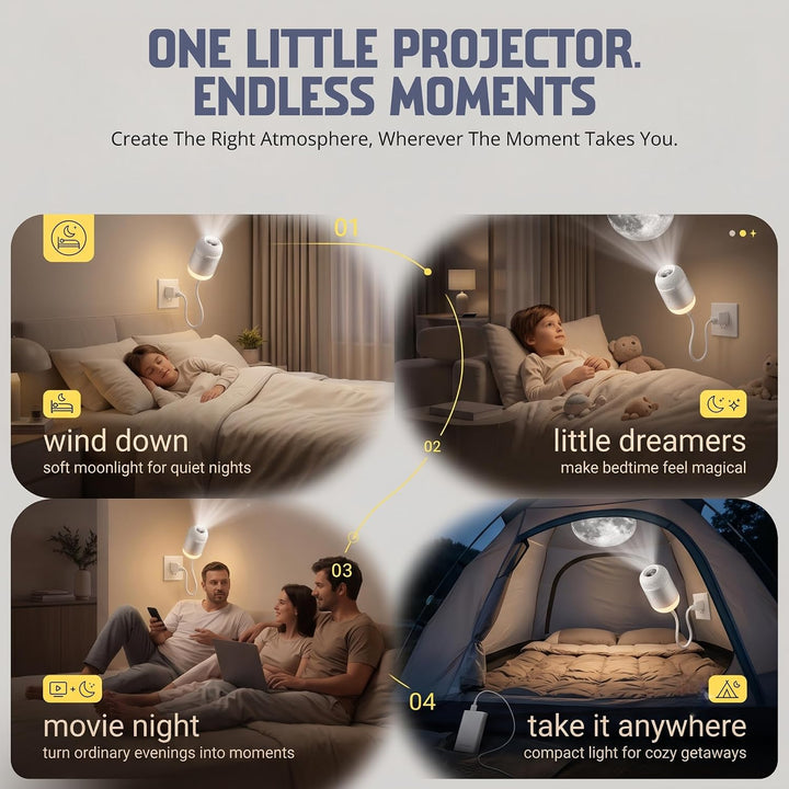 The Cosmic Projector (6 Slide)